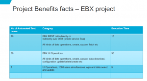 EBX MDM Automation Benefits- Real case