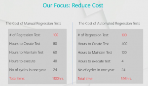 Reduce Cost and Release Time