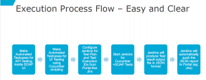 test flow