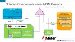 Jenkins Pipeline